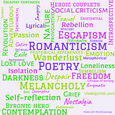 Word cloud of the book Childe Harold's Pilgrimage with 49 words like Romanticism, Wanderlust and Poetry.