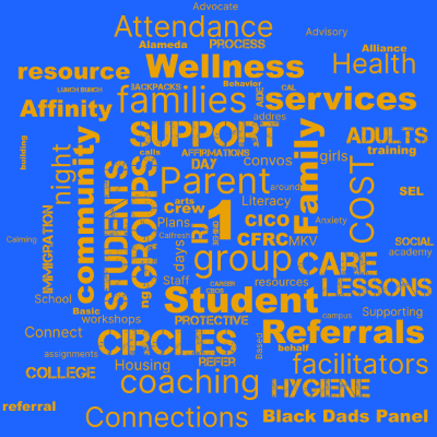 Word cloud with 83 words like 1, Parent and group.