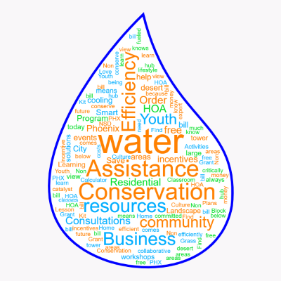 Word cloud in a Water Drop shape with 95 words like water, Assistance and Conservation.