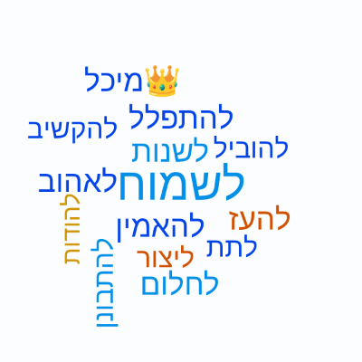 Word cloud featuring 14 words such as לשמוח, לשנות, להאמין.