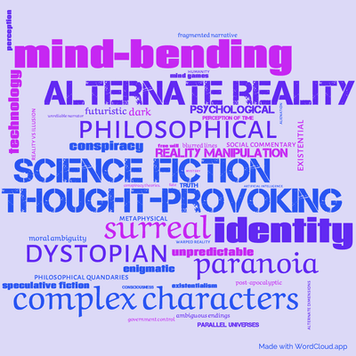 Word cloud of the book World of Chance by Philip K. Dick with 47 words like Science fiction, alternate reality and thought-provoking.