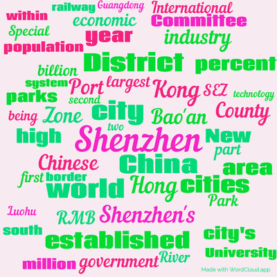 Word cloud with 50 words like Shenzhen, city and China.