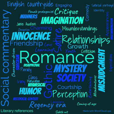 Word cloud of the book Northanger Abbey with 50 words like Romance, Satire and Gothic.