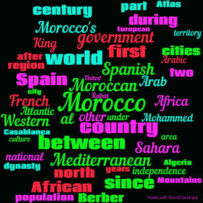 Word cloud with 50 words like Morocco, Moroccan and country.