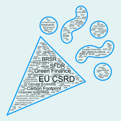 Word cloud with 37 words like Sustainability, TCFD and CDP.