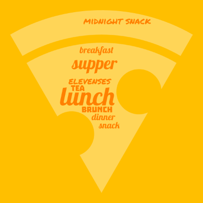 Collaborative word cloud with 9 words like lunch, supper and dinner.