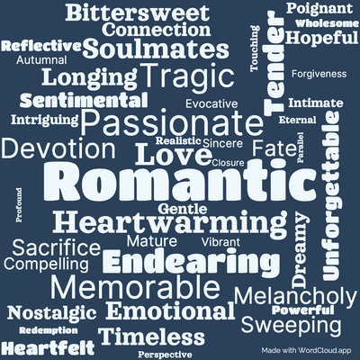 Word cloud of the book The Notebook by Nicholas Sparks with 47 words like Romantic, Love and Heartwarming.