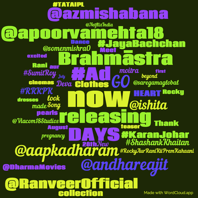 Word cloud with 50 words like now, releasing and #Ad.