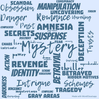 Word cloud of the book Memories of Midnight with 48 words like Mystery, Suspense and Betrayal.
