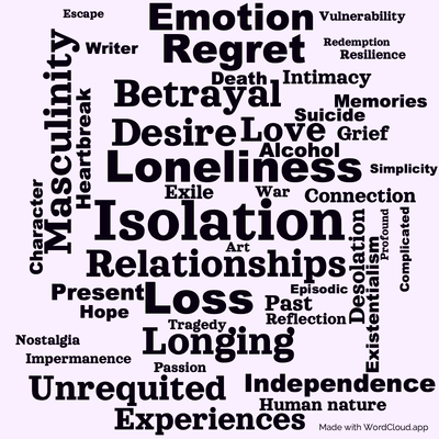 Word cloud of the book Men Without Women by Ernest Hemingway with 46 words like Isolation , Loneliness and Masculinity .