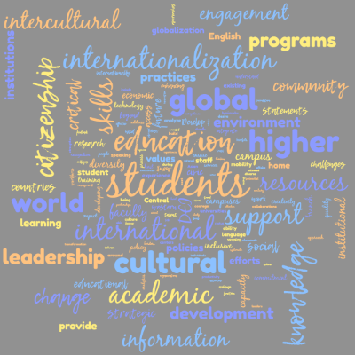Word cloud with 161 words like students, education and international.