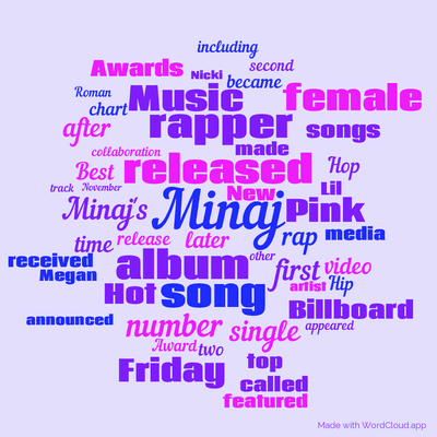 Word cloud with 50 words like Minaj, released and album.