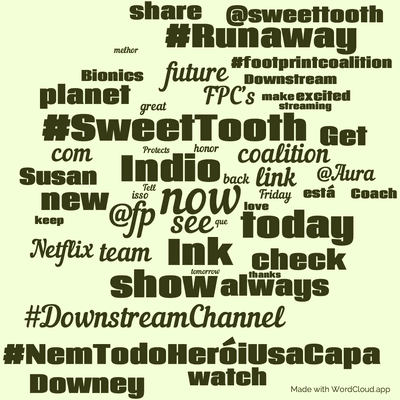 Word cloud with 50 words like now, Indio and Ink.