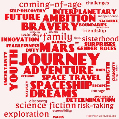 Word cloud of the book Podkayne of Mars by Robert Heinlein with 49 words like journey, adventure and Mars.
