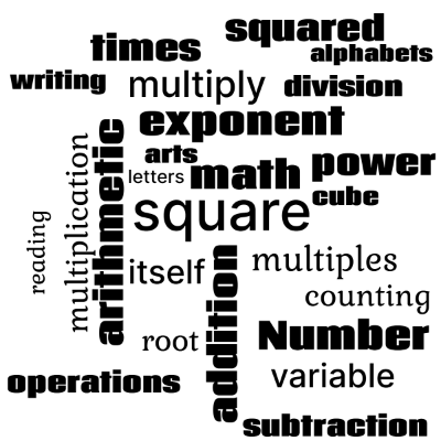 Word cloud with 25 words like square, addition and arithmetic.