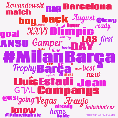 Word cloud with 50 words like #MilanBarça, Barça and Gamper.