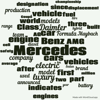 Word cloud with 50 words like Mercedes, Benz and electric.
