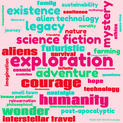 Word cloud of the book Heritage of Stars with 45 words like exploration , adventure and science fiction .