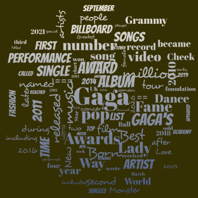 Word cloud with 100 words like Gaga, music and album.