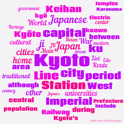 Word cloud with 50 words like Kyoto, city and Japan.