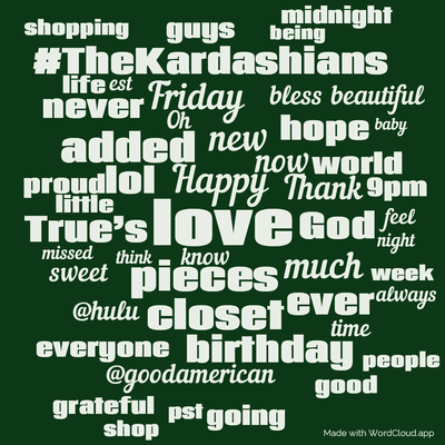 Word cloud with 50 words like love, Happy and pieces.