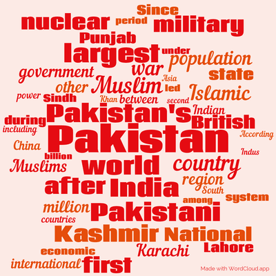 Word cloud with 50 words like Pakistan, Pakistan's and world.