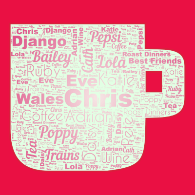 Word cloud in a Coffee Mug shape with 20 words like Chris, Katie and Adrian.