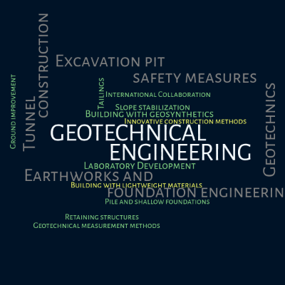 Word cloud with 11 words like Innovative construction method, Tailings and Laboratory Development.