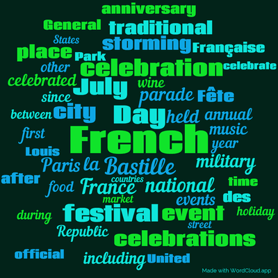 Word cloud with 50 words like French, Day and Bastille.