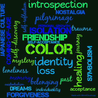 Word cloud of the book Colorless Tsukuru Tazaki and His Years of Pilgrimage by Haruki Murakami with 28 words like color, identity and friendship.