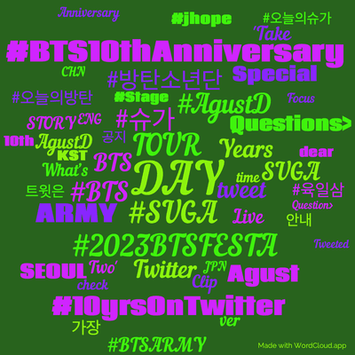Word cloud with 50 words like DAY, TOUR and #SUGA.