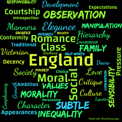 Word cloud of the book Mansfield Park by Jane Austen with 47 words like England, Moral and Social.