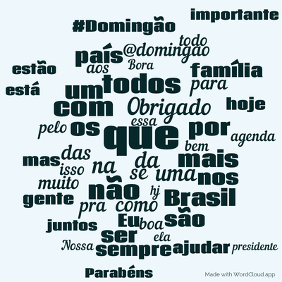 Word cloud with 50 words like que, da and com.