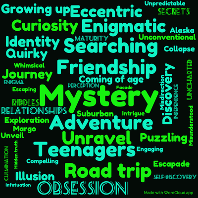 Word cloud of the book Paper Towns with 48 words like Mystery, Adventure and Friendship.