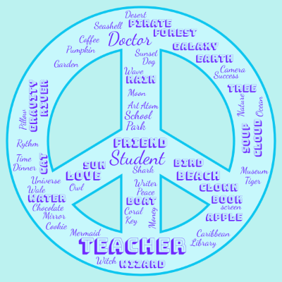 Word cloud with 81 words like Teacher, Student and Doctor.