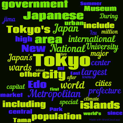 Word cloud with 50 words like Tokyo, city and National.