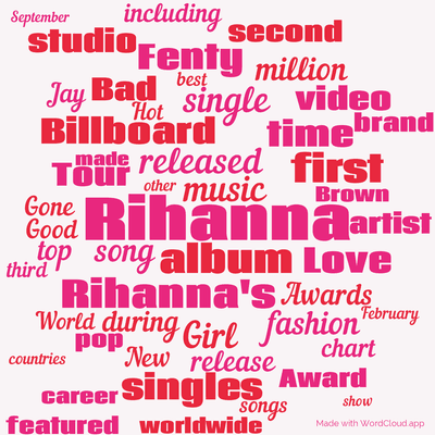 Word cloud with 50 words like Rihanna, music and album.