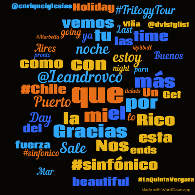 Word cloud with 50 words like que, @Leandrovco and el.