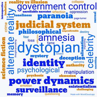 Word cloud of the book Flow My Tears The Policeman Said with 47 words like dystopian, alternate reality and identity.