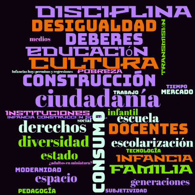 Word cloud with 34 words like ciudadanía, construcción and consumo.