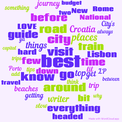 Word cloud with 50 words like best, visit and go.