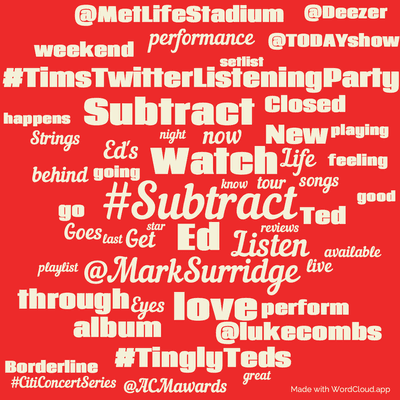 Word cloud with 50 words like #Subtract, Ed and Watch.