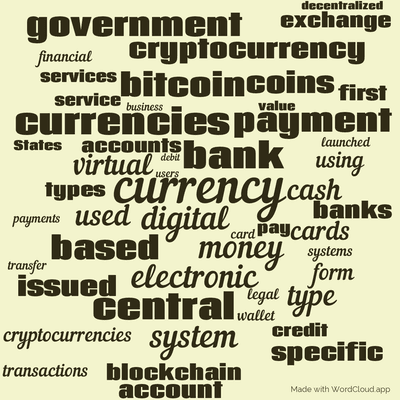 Word cloud with 50 words like currency, digital and bank.