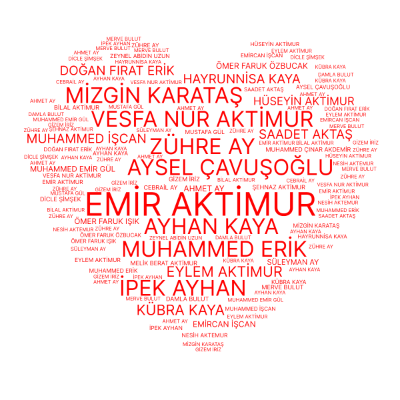Word cloud in a Heart shape with 33 words like EMİR AKTİMUR, AYSEL ÇAVUŞOĞLU and AYHAN KAYA.