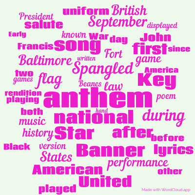 Word cloud with 50 words like anthem, national and Spangled.