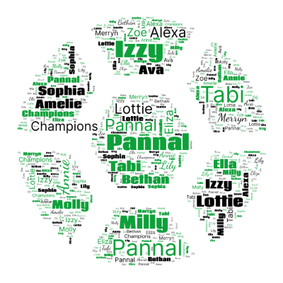 Word cloud in a Football shape with 18 words like Pannal, Tabi and Izzy.