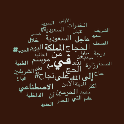 Word cloud with 50 words like في, من and على.