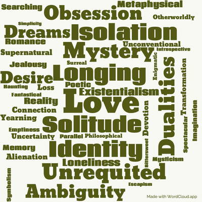 Word cloud of the book Sputnik Sweetheart with 46 words like Love, Longing and Solitude.