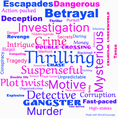 Word cloud of the book Hit and Run with 50 words like Thrilling, Mysterious and Suspenseful.