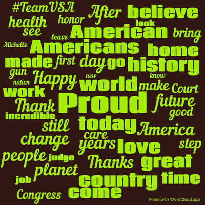 Word cloud with 50 words like Proud, world and today.